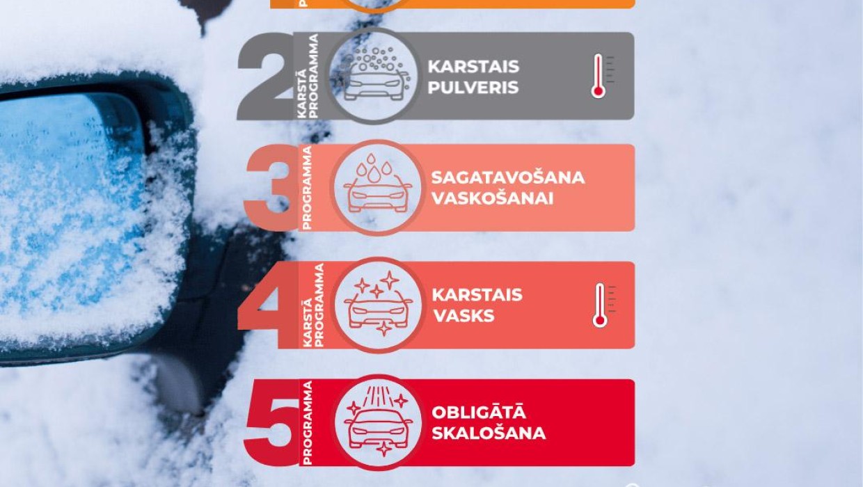 Karstā pulvera un mazgāšanas programmas PUTO automazgātavā.